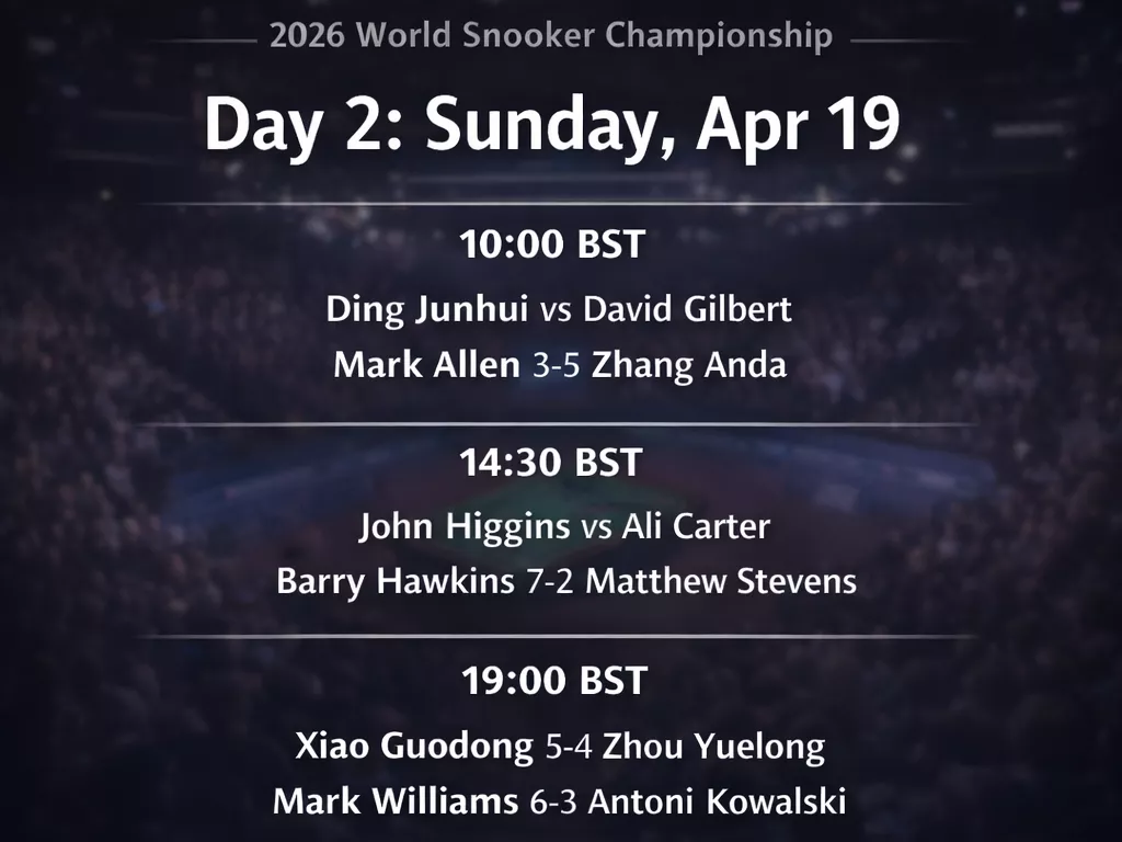 2026 World Snooker Championship day 2 schedule